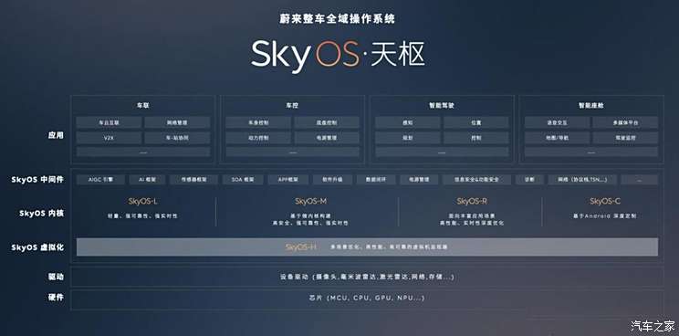 蔚来Banyan 3.0.0来了,新增的这些功能你肯定喜欢!