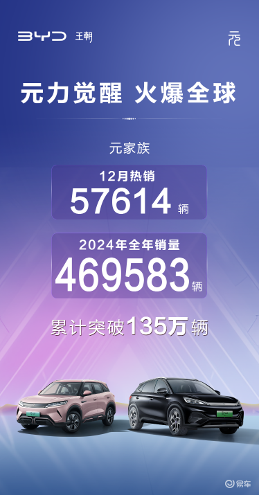 元PLUS再夺A级SUV年冠，现购车可享钜惠好礼