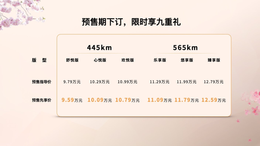 奔腾悦意03开启预售9.59万起，最长续航565 公里