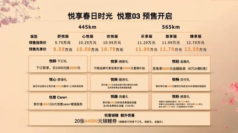 搭载全新三大技术，一汽奔腾悦意03预售9.59万元起