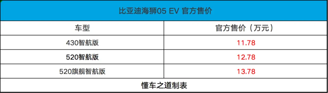 比亚迪海狮05 EV售11.78万起，带高速NOA+车载冷暖箱