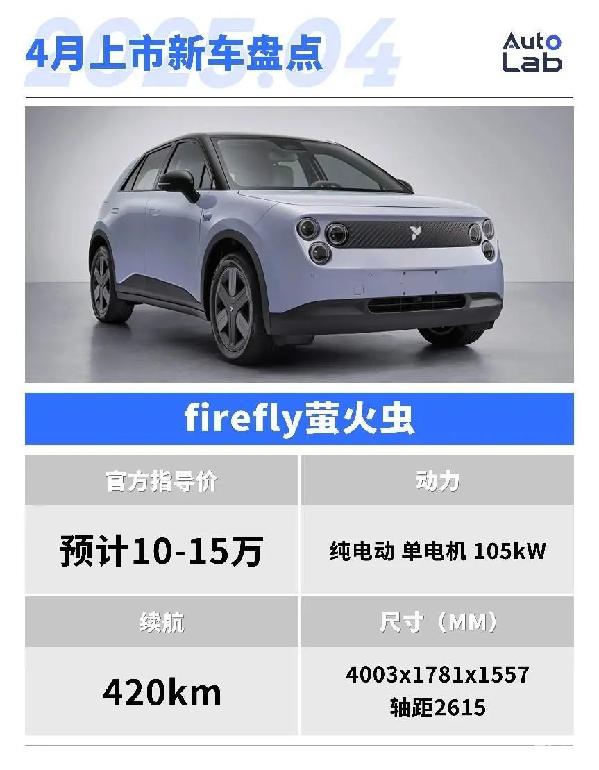 4月，这些重磅新车即将上市