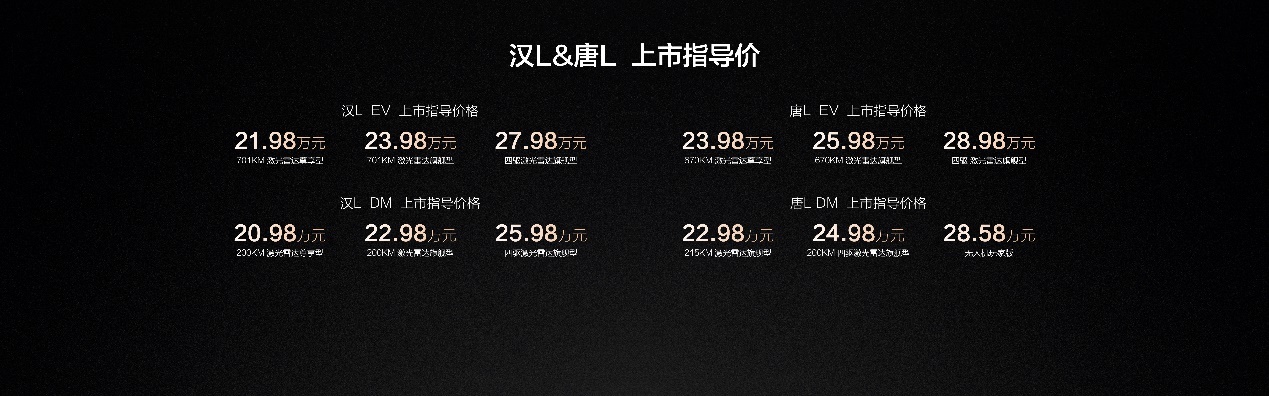 比亚迪旗舰汉L唐L震撼上市，20.98万~28.98万元
