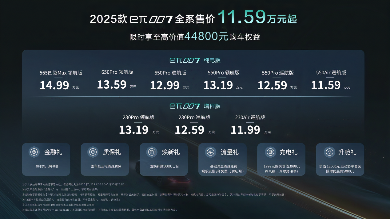 售11.59万起 好玩好开智能 2025款eπ007上市