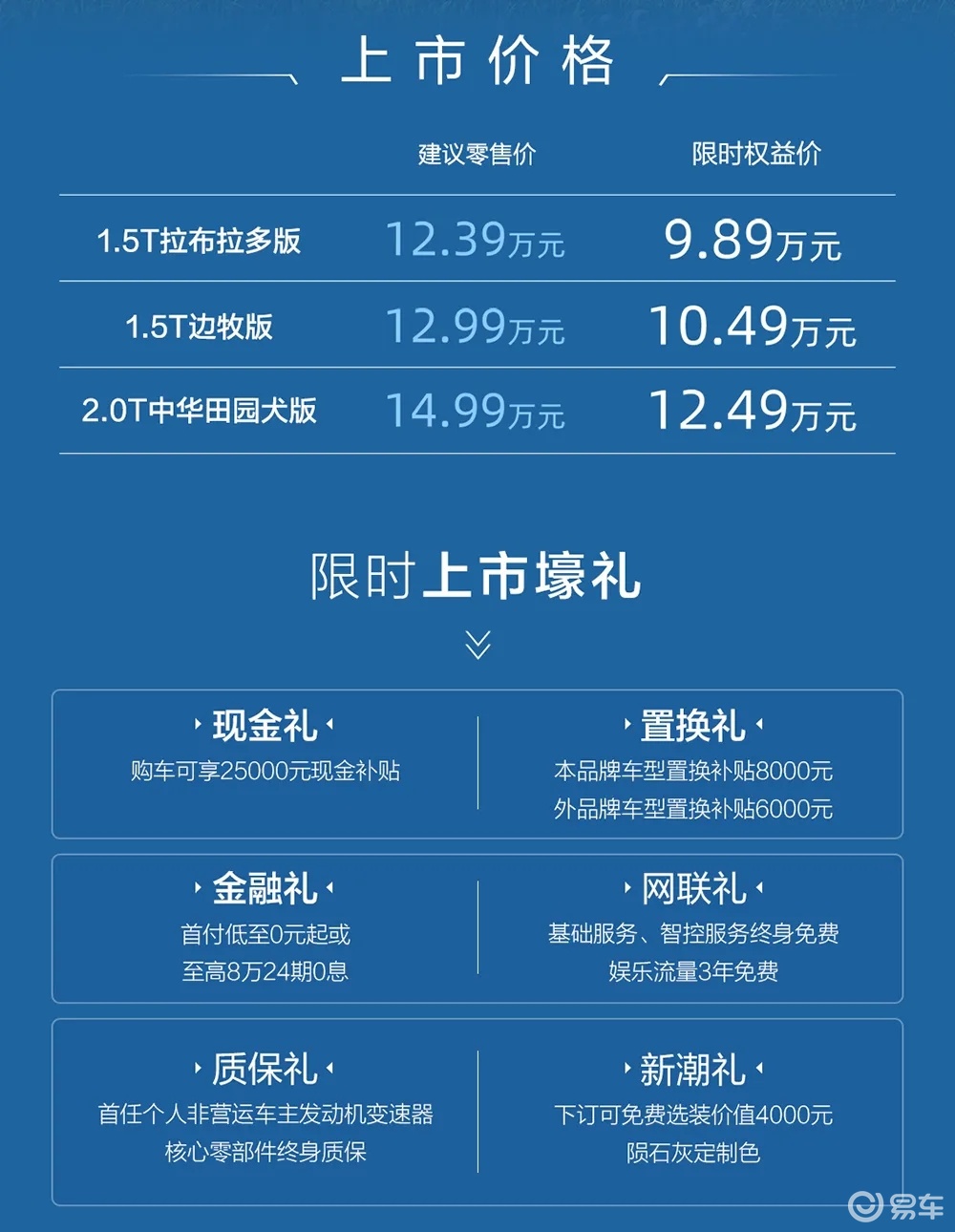 潮玩新旅伴，哈弗大狗2026款上市限时权益价9.89万起