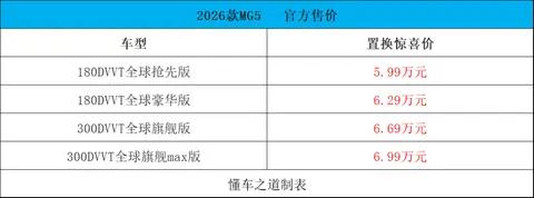 2026款MG5,置换惊喜价5.99-6.99万