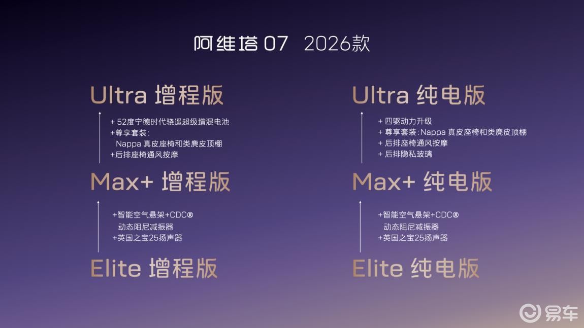 高配平权，入门即享！阿维塔07 2026款开启预售