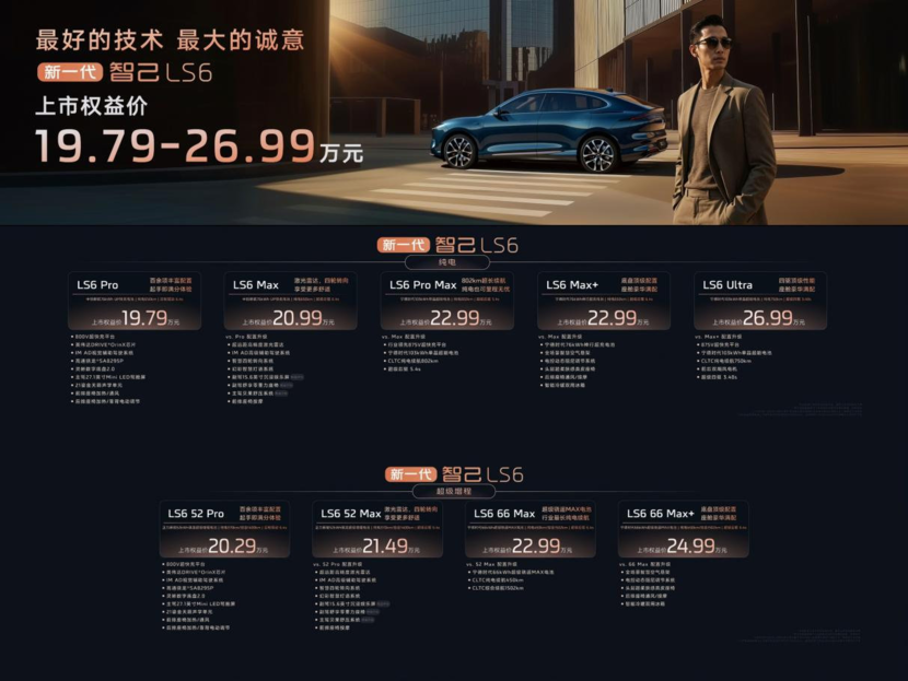 诚意拉满，19.79万元起！新一代智己LS6震撼上市