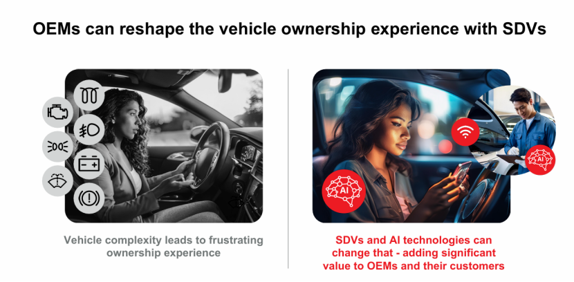 SONATUS:以AI赋能的软件定义汽车为创新平台