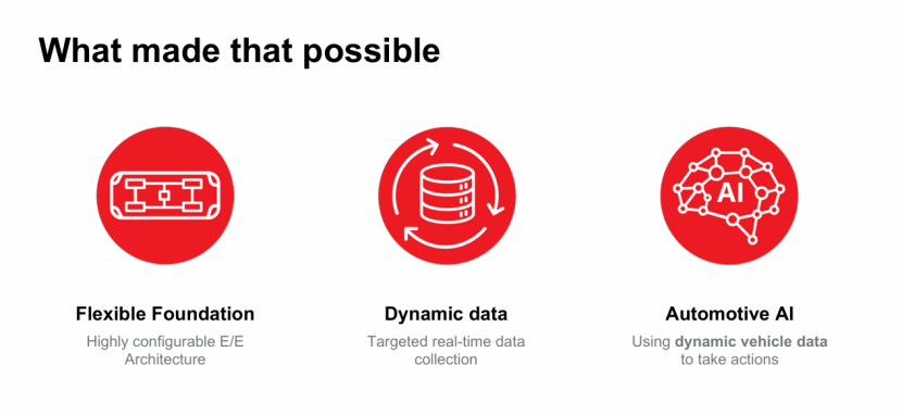 SONATUS:以AI赋能的软件定义汽车为创新平台