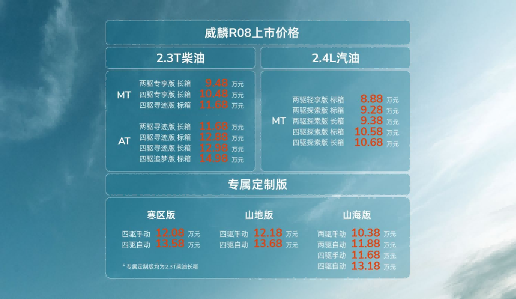 售价8.88万元-14.98万元,RELY威麟R08正式上市,首任车主整车终身质保劲省13万!