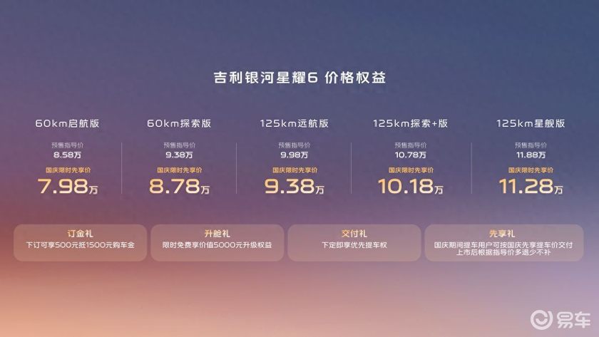 吉利银河星耀6开启预售，国庆提车价7.98万元起