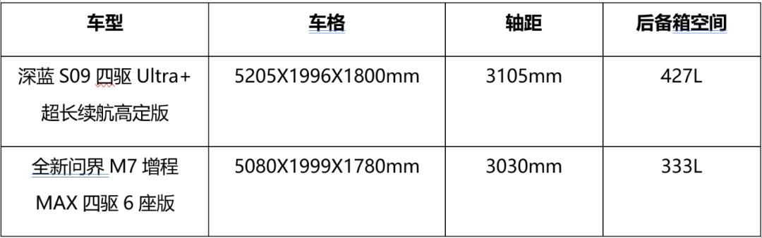 乾崑智驾4+鸿蒙座舱5+5C超充都不能少只买对的不买贵的