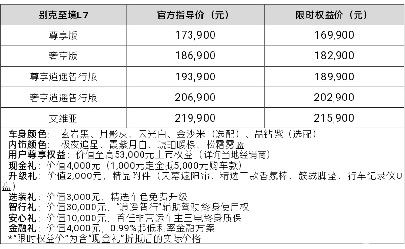 别克至境L7上市，限时权益价16.99万~21.59万元