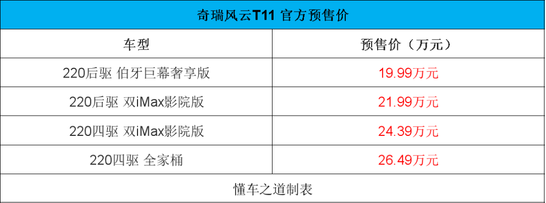 奇瑞风云T11预售19.99万起,外观神似揽胜!