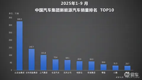 比亚迪开始发力，新款宋Pro DM-i只要9.98万起