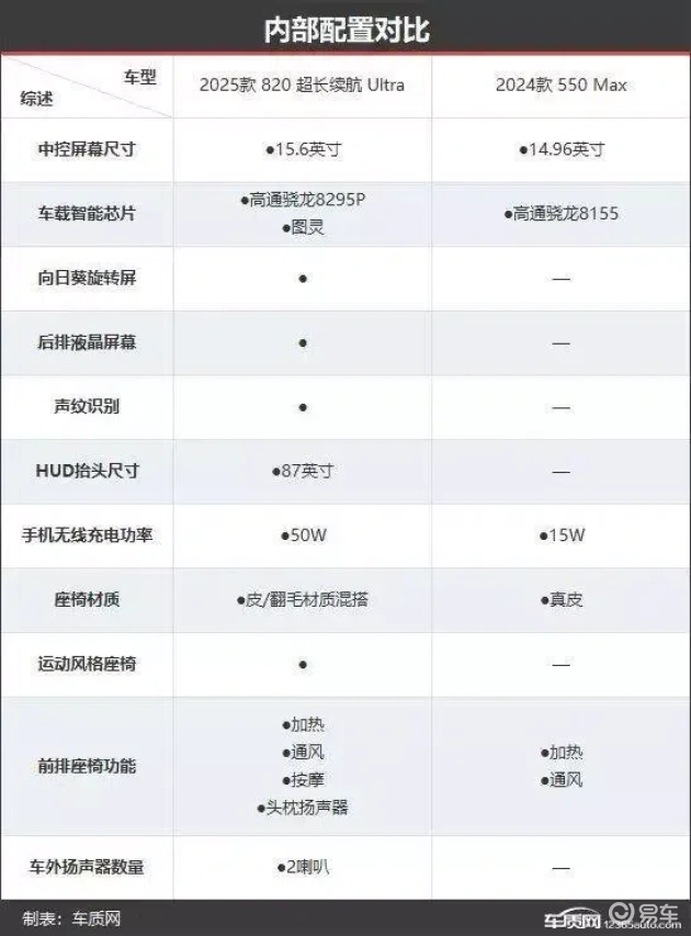 小鹏P7:新旧款科技与智能对决