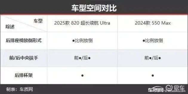 小鹏P7:新旧款科技与智能对决