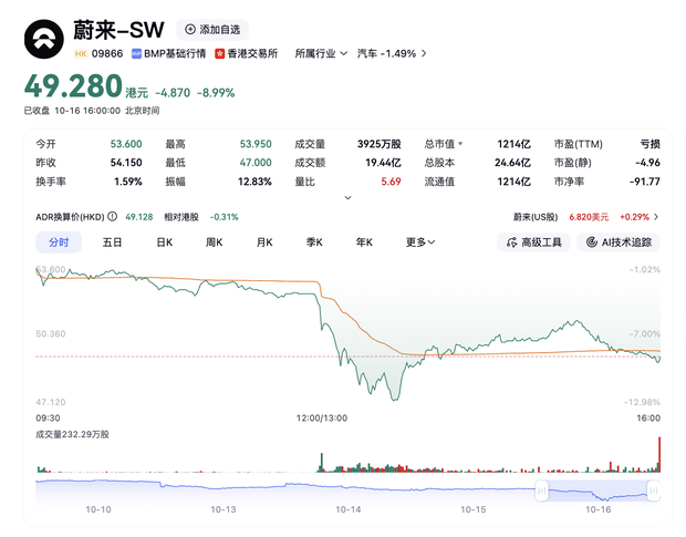 新加坡政府投资公司起诉蔚来证券欺诈引关注 蔚来三年前就曾澄清