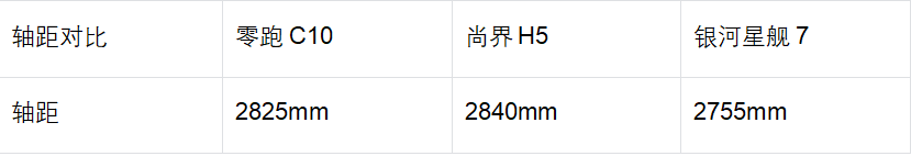 年底购车看零跑C10:销量火爆+全球品质+家庭舒享