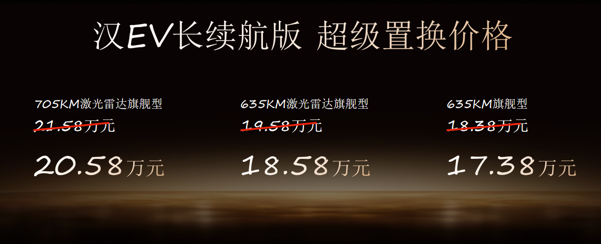 国潮美学+全域智驾 比亚迪汉智驾版成都站加推上市