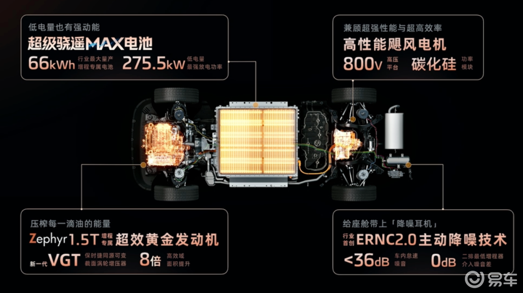 四轮转向+CDC 智己LS9开启预售33.69万起