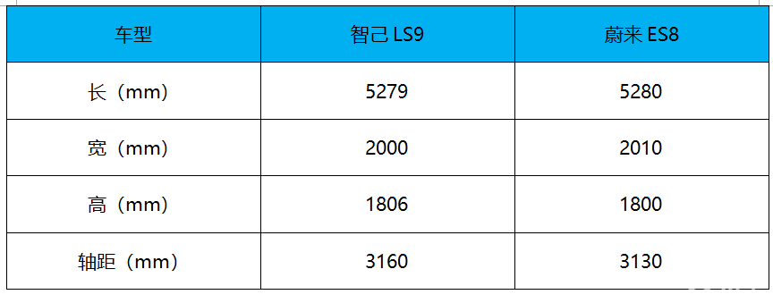 四轮转向+CDC 智己LS9开启预售33.69万起