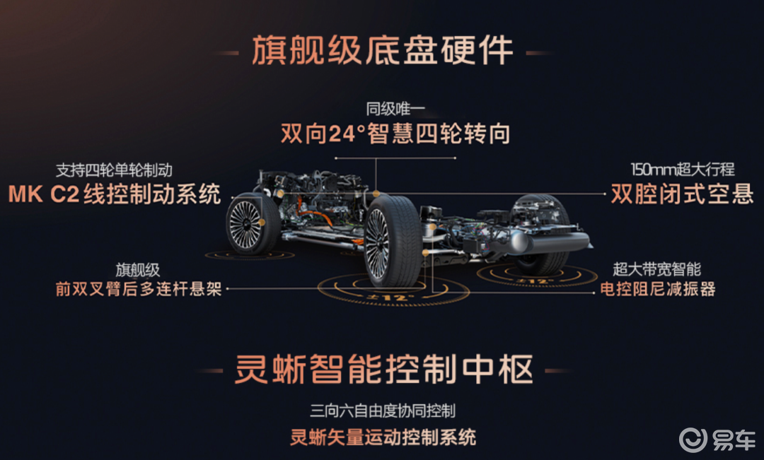 四轮转向+CDC 智己LS9开启预售33.69万起