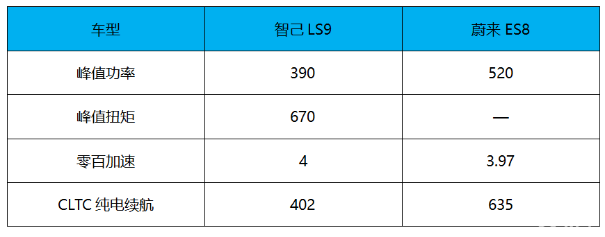 四轮转向+CDC 智己LS9开启预售33.69万起