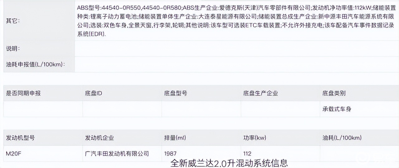 广汽丰田全新威兰达即将上市,设计革新与动力多元化并进