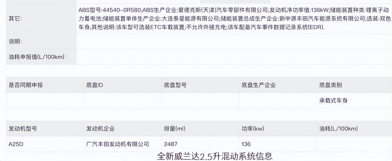 广汽丰田全新威兰达即将上市,设计革新与动力多元化并进