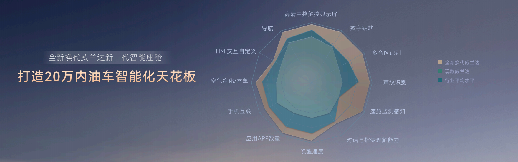 开启油车域控时代 全新换代威兰达15.98万起售