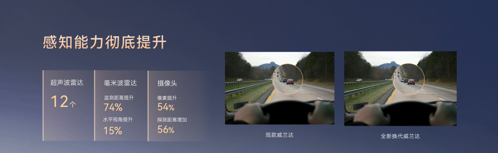 开启油车域控时代 全新换代威兰达15.98万起售