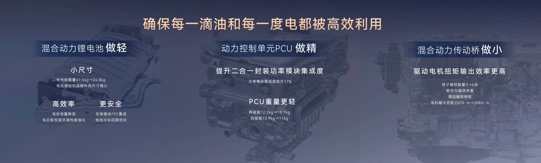 开启油车域控时代 全新换代威兰达15.98万起售
