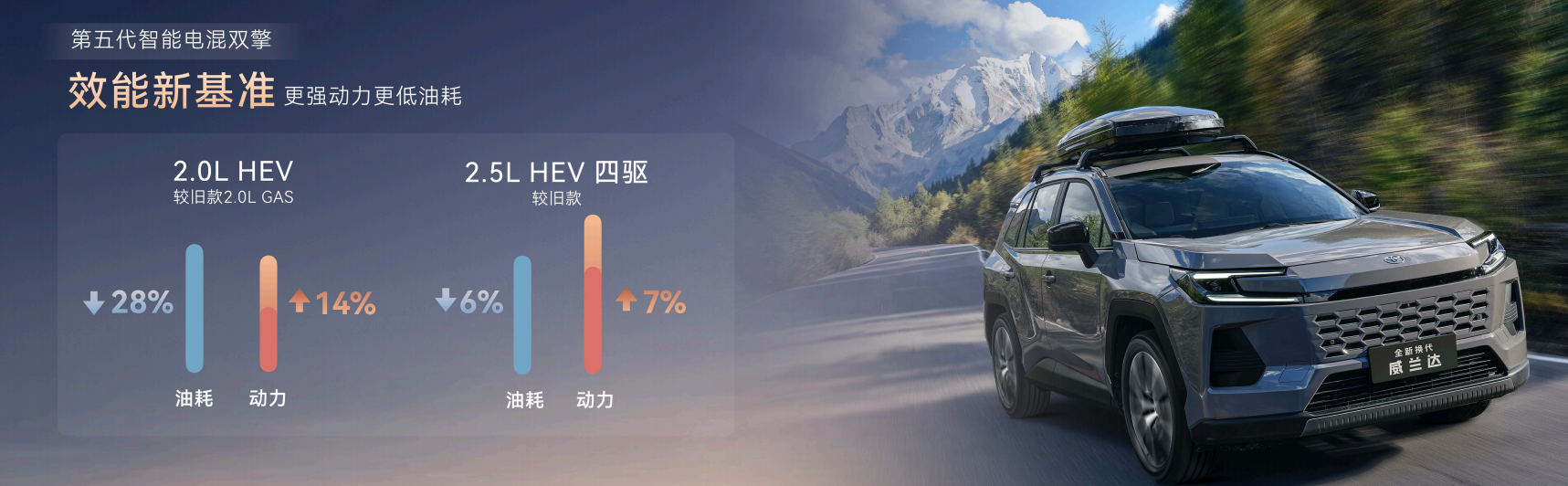 开启油车域控时代 全新换代威兰达15.98万起售