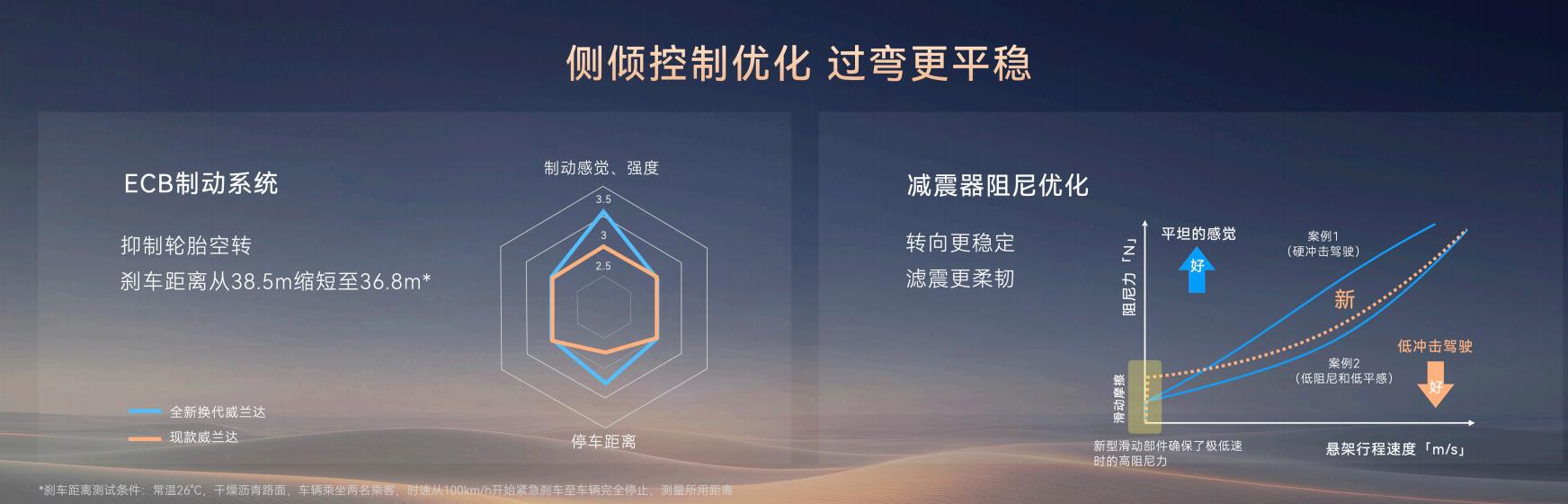 开启油车域控时代 全新换代威兰达15.98万起售