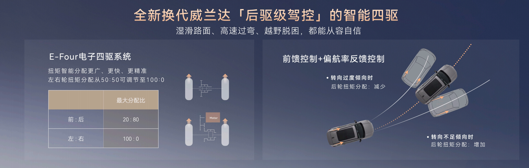 开启油车域控时代 全新换代威兰达15.98万起售