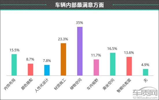 百名车主评新车:2025款AITO问界M8
