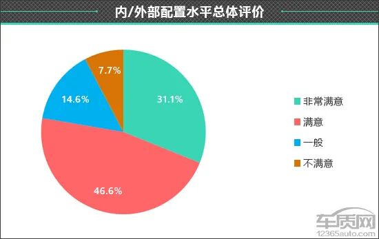 百名车主评新车:2025款AITO问界M8