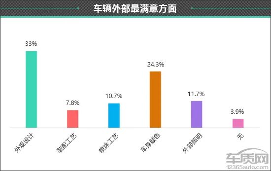 百名车主评新车:2025款AITO问界M8