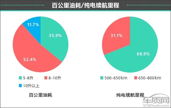 百名车主评新车:2025款AITO问界M8