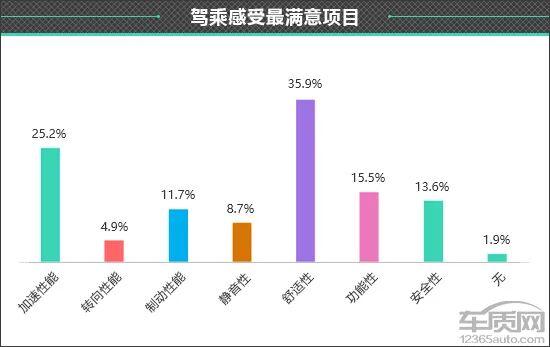 百名车主评新车:2025款AITO问界M8