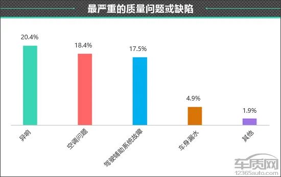 百名车主评新车:2025款AITO问界M8