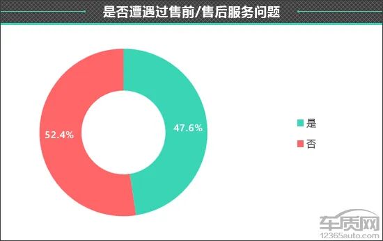 百名车主评新车:2025款AITO问界M8