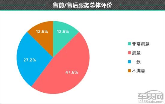 百名车主评新车:2025款AITO问界M8