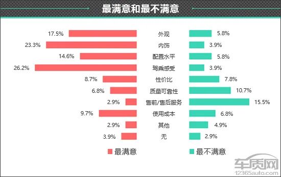 百名车主评新车:2025款AITO问界M8