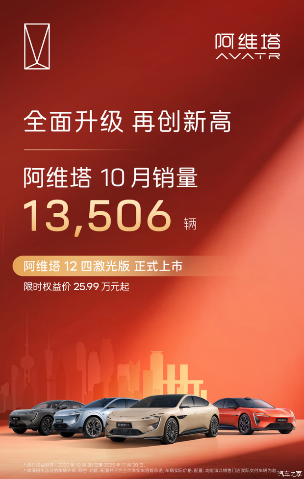 阿维塔10月销量达13506辆!同比增长34%!