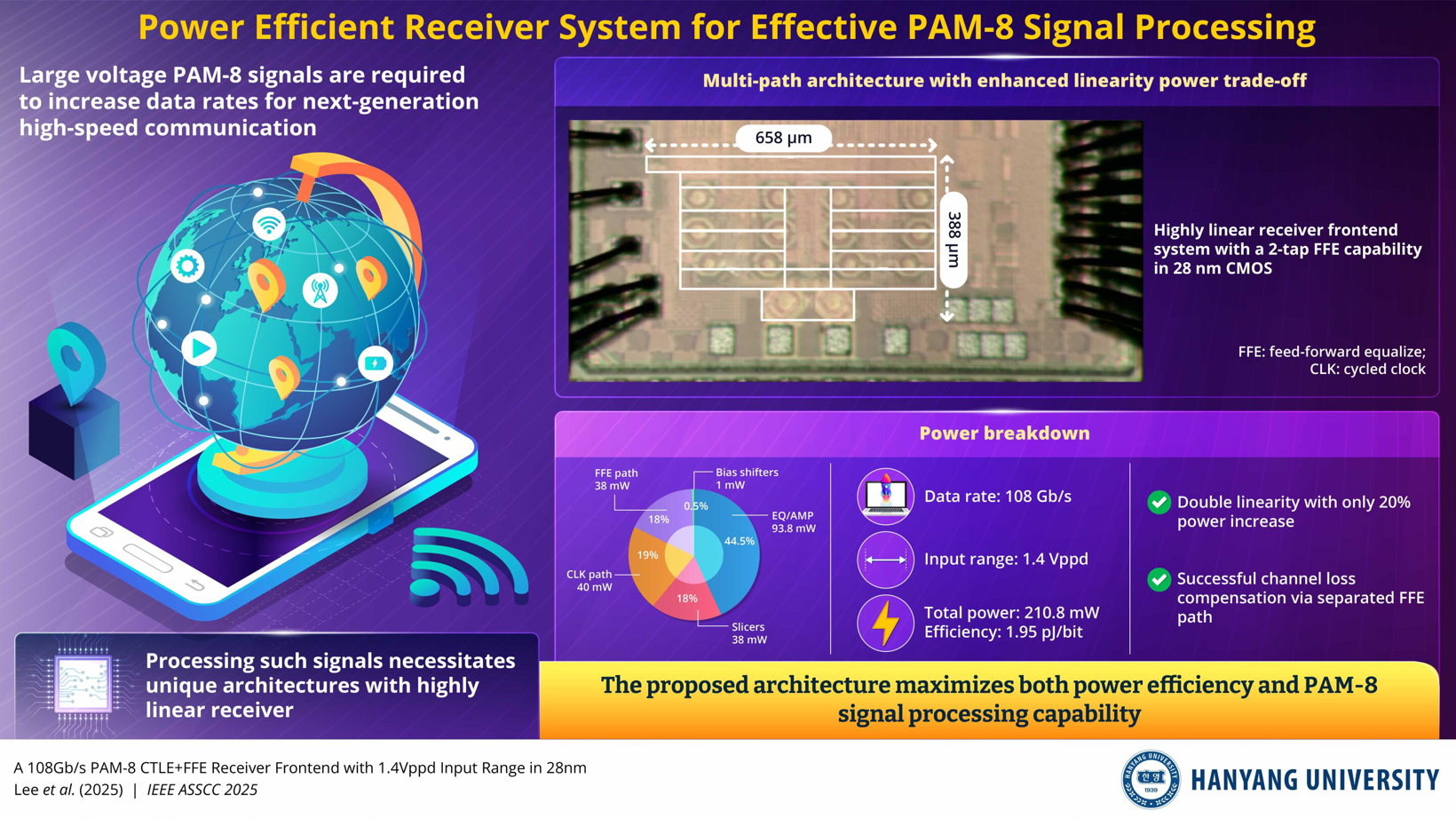 汉阳大学发明新型接收器前端系统 采用PAM-8信号可实现108 Gb/s的数据速率
