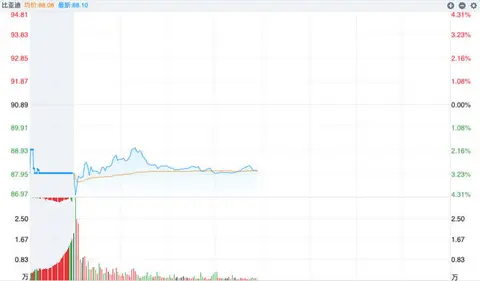 比亚迪2026年1月销量出炉 海外出口突破10万辆
